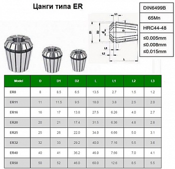   ER40  7. d 6-25