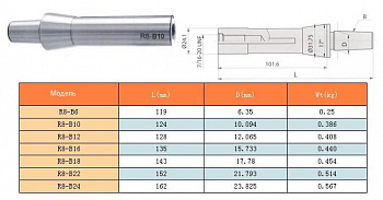  R8 (7/16"- 20UNF) / 22      ( .  . )